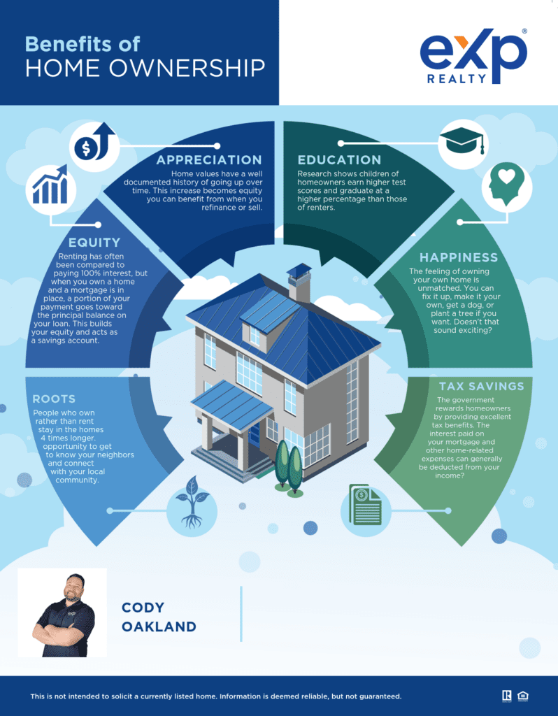 Benefits-Of-Home-Ownership